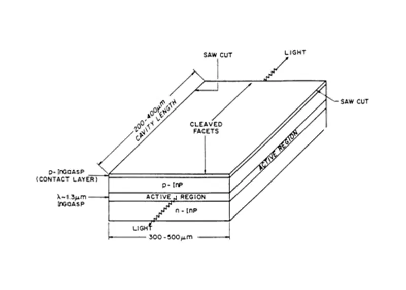 Intellectus Semiconductor Lasers - Principia, euismod et Applications